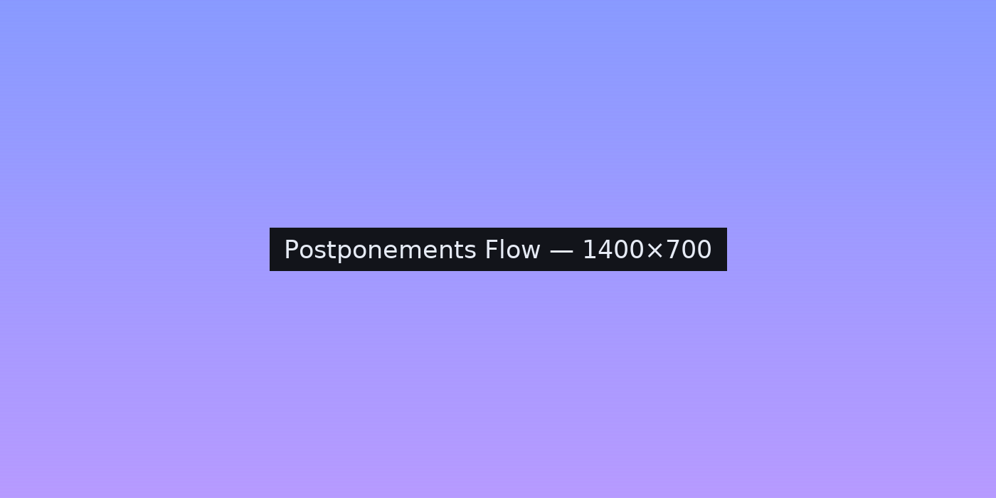 Postponements flow